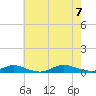Oak Beach tide chart for Monday, August 7, 2023