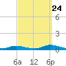 Oak Beach tide chart for Sunday, September 24, 2023