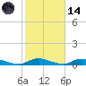 Oak Beach tide chart for Saturday, October 14, 2023