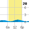 Oak Beach tide chart for Friday, October 20, 2023