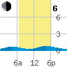 Oak Beach tide chart for Friday, October 6, 2023