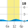 Oak Beach tide chart for Saturday, November 18, 2023
