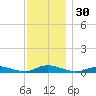 Oak Beach tide chart for Thursday, November 30, 2023