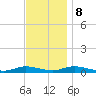 Oak Beach tide chart for Wednesday, November 8, 2023