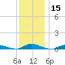 Oak Beach tide chart for Friday, December 15, 2023