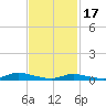 Oak Beach tide chart for Saturday, February 17, 2024