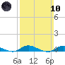 Oak Beach tide chart for Sunday, March 10, 2024