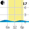 Oak Beach tide chart for Sunday, March 17, 2024