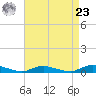 Oak Beach tide chart for Tuesday, April 23, 2024