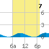 Oak Beach tide chart for Sunday, April 7, 2024