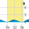 Oak Beach tide chart for Tuesday, April 9, 2024