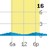 Oak Beach tide chart for Thursday, May 16, 2024