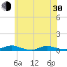 Oak Beach tide chart for Thursday, May 30, 2024