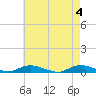 Oak Beach tide chart for Saturday, May 4, 2024
