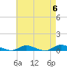 Oak Beach tide chart for Monday, May 6, 2024