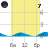 Oak Beach tide chart for Tuesday, May 7, 2024