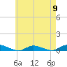 Oak Beach tide chart for Thursday, May 9, 2024