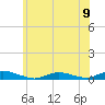 Oak Beach tide chart for Sunday, June 9, 2024