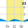 Oak Beach tide chart for Tuesday, July 23, 2024