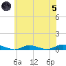 Oak Beach tide chart for Friday, July 5, 2024