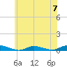 Oak Beach tide chart for Sunday, July 7, 2024