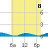 Oak Beach tide chart for Monday, July 8, 2024