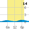 Oak Beach tide chart for Wednesday, August 14, 2024