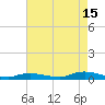 Oak Beach tide chart for Thursday, August 15, 2024