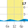 Oak Beach tide chart for Saturday, August 17, 2024