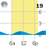 Oak Beach tide chart for Monday, August 19, 2024