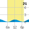 Oak Beach tide chart for Wednesday, August 21, 2024