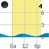 Oak Beach tide chart for Sunday, August 4, 2024