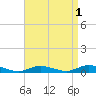 Oak Beach tide chart for Sunday, September 1, 2024