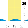 Oak Beach tide chart for Sunday, October 20, 2024