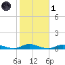 Oak Beach tide chart for Friday, November 1, 2024