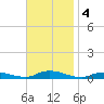 Oak Beach tide chart for Monday, November 4, 2024