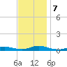 Oak Beach tide chart for Thursday, November 7, 2024