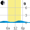 Oak Beach tide chart for Saturday, November 9, 2024