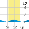 Oak Beach tide chart for Tuesday, December 17, 2024