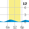 Oak Beach tide chart for Sunday, January 12, 2025