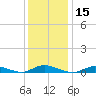 Oak Beach tide chart for Wednesday, January 15, 2025