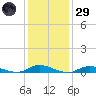 Oak Beach tide chart for Wednesday, January 29, 2025