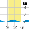 Oak Beach tide chart for Thursday, January 30, 2025