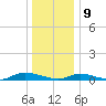 Oak Beach tide chart for Thursday, January 9, 2025
