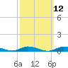 Oak Beach tide chart for Wednesday, March 12, 2025