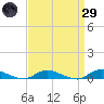 Oak Beach tide chart for Saturday, March 29, 2025
