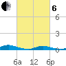 Oak Beach tide chart for Thursday, March 6, 2025