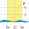 Oak Beach tide chart for Friday, March 7, 2025
