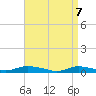 Oak Beach tide chart for Monday, April 7, 2025