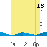 Oak Beach tide chart for Tuesday, May 13, 2025